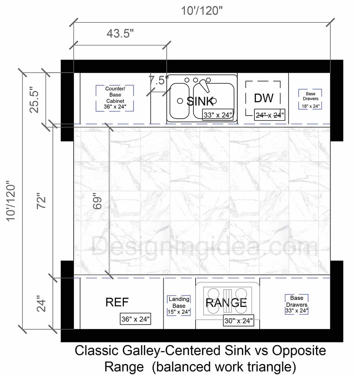 Classic Galley Kitchen With A Balanced Work Triangle Layout