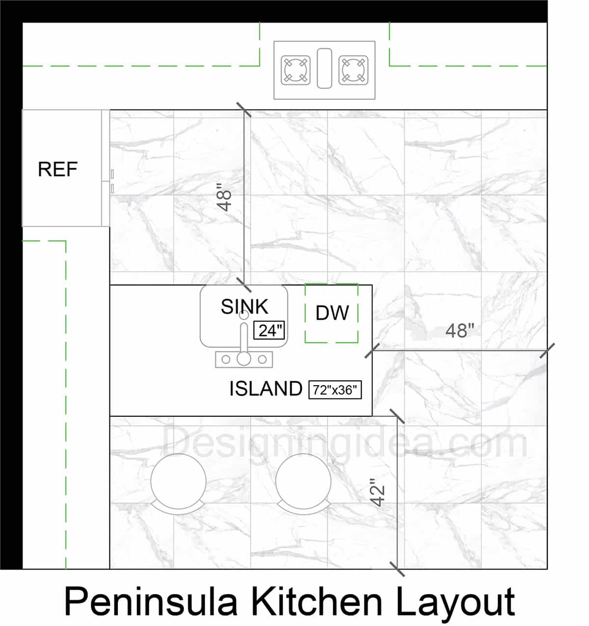 Peninsula Kitchen Layout