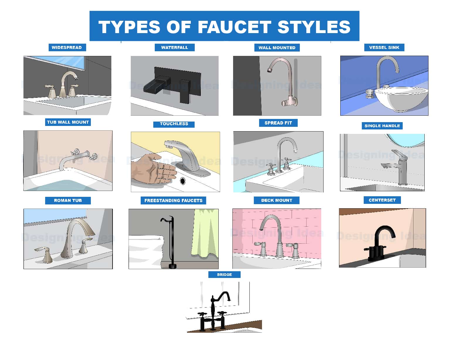Faucet design styles
